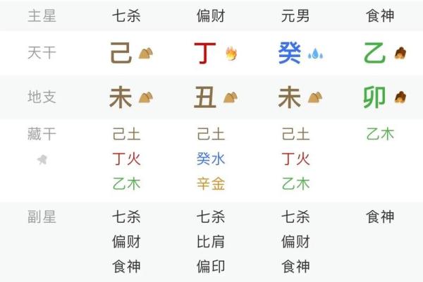 八字的时辰按什么算命好