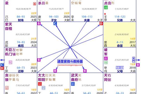 文昌火星紫薇斗数