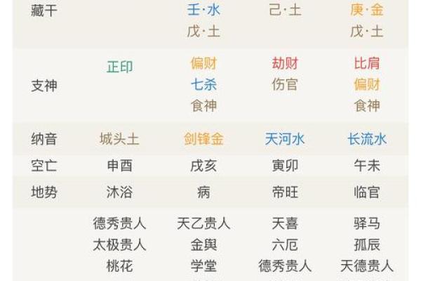 生辰八字怎么算命硬不硬呢