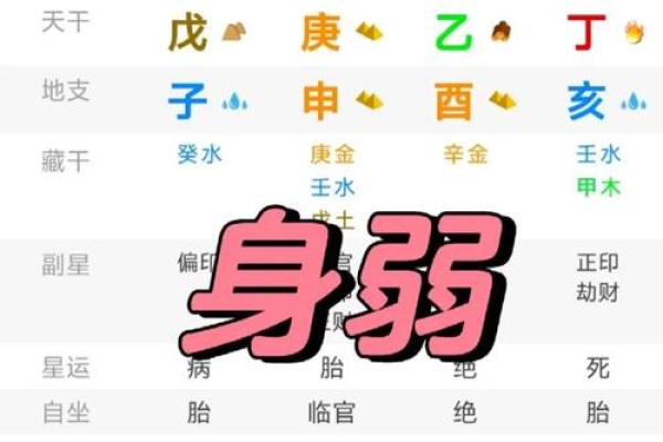 八字极弱
