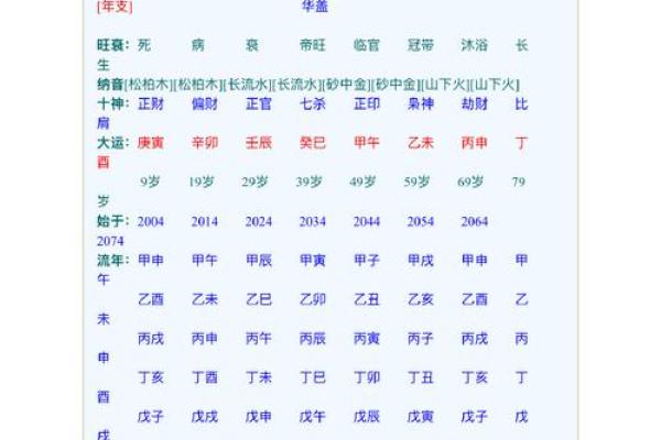 男女生辰八字配对