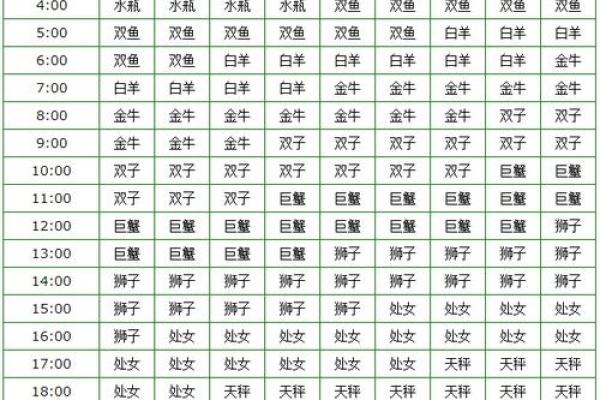 白羊座和哪个星座适合当兄弟姐妹