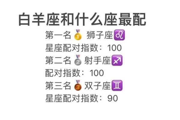 白羊座和哪个星座适合当兄弟姐妹