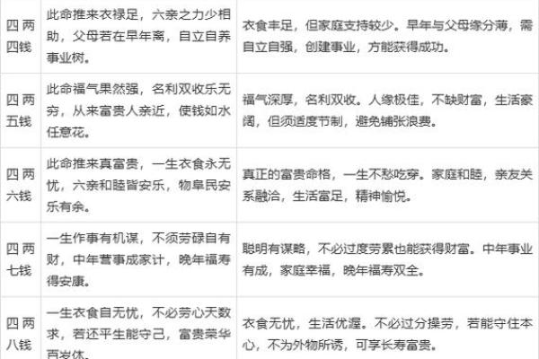 称骨算命表男版,称骨算命男命重量排名