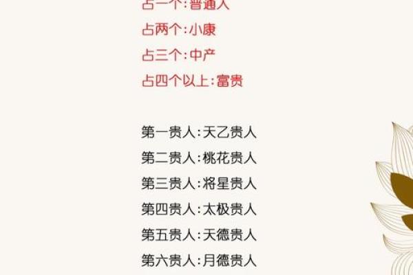 八字贵人都有哪些