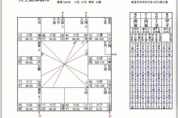 紫微斗数三方有四煞 紫微三方皆煞格？