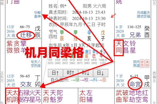紫薇斗数命运化解