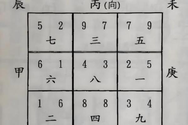 风水学：阳宅八大方位的能量与主宰运气！