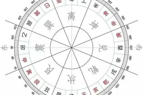 风水学：阳宅八大方位的能量与主宰运气！
