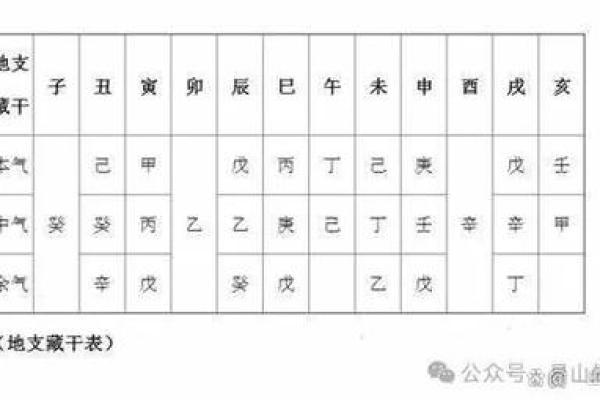 八字喜缺