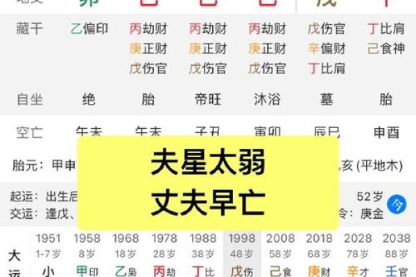 八字看丈夫