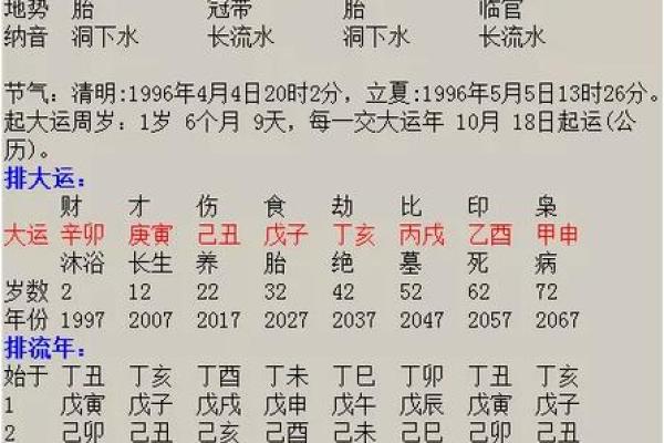 生辰八字看事业运免费