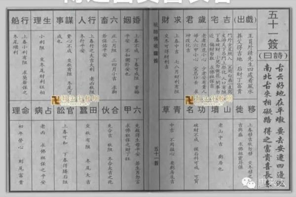 佛祖灵签第一签签意