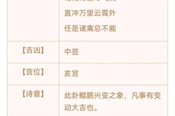 观音灵签69签辰宫