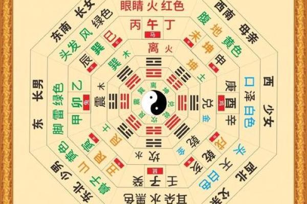 周易怎么算命