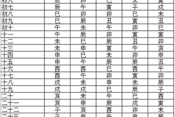 紫薇斗数怎么算命