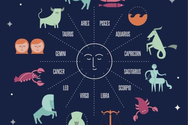 星座与生肖的对应关系你知道吗