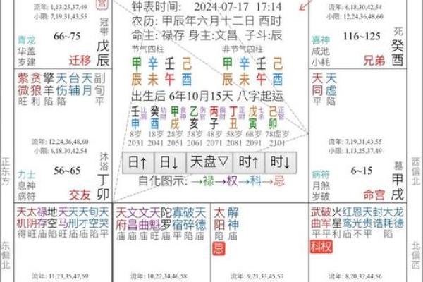 文斗天机紫薇斗数