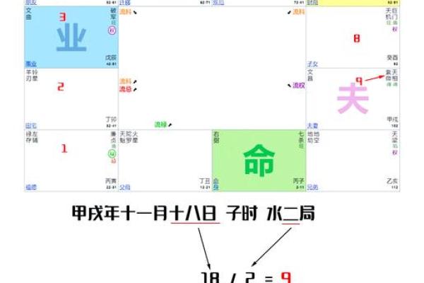如何定紫薇星天府星