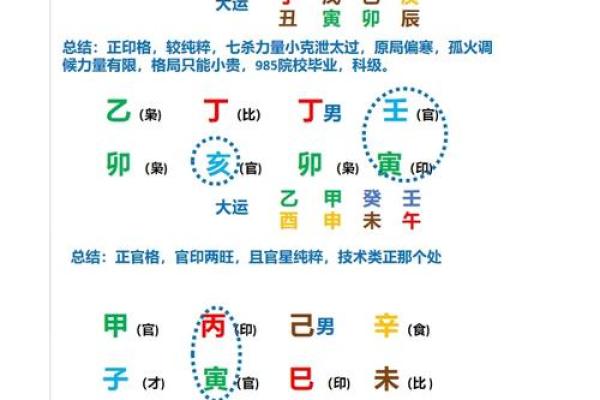 怎么看八字格局层次高低