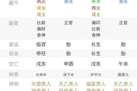 生辰八字修改命运