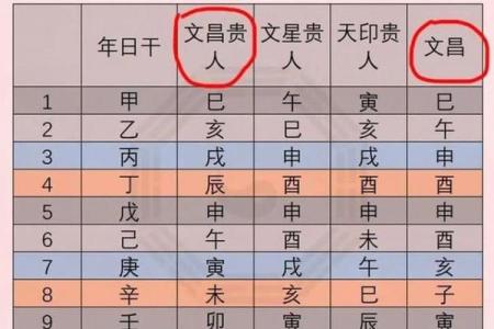 八字天元坐录详解：命盘分析、五行缺失、流年吉凶通解