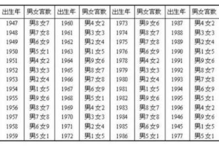 算命网姻缘婚配