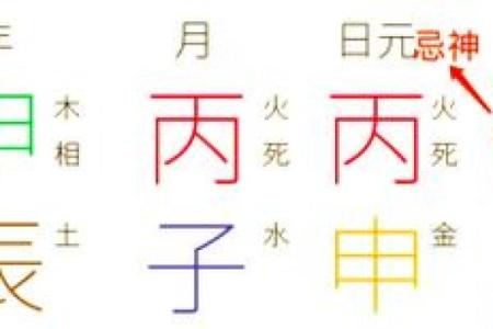 八字月印