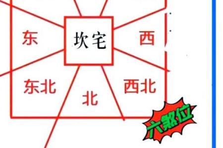 床头方向的三大忌对窗朝向风水