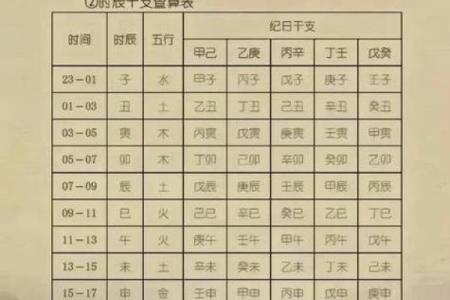 免费八字测算结婚吉日,免费生辰八字结婚吉日查询