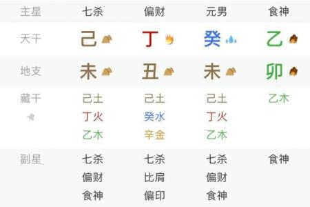八字的时辰按什么算命好