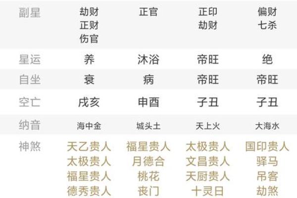 一年四季处于泥菩萨过河状态的星座
