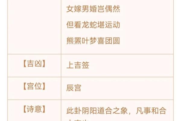 观音灵签97疾病犯阴