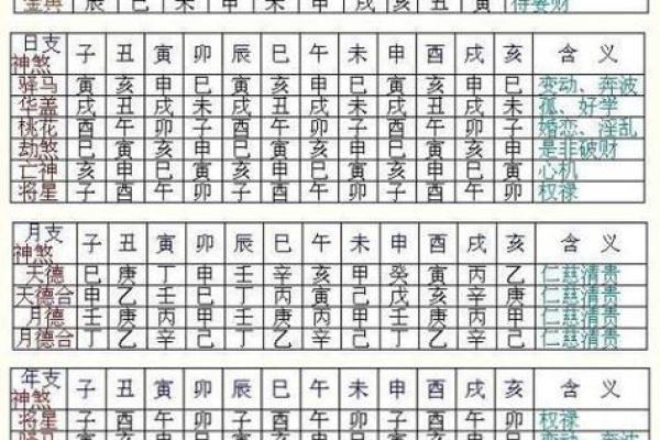 八字命重