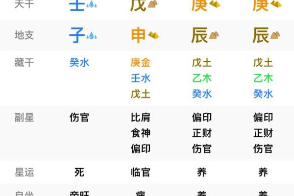 八字命重