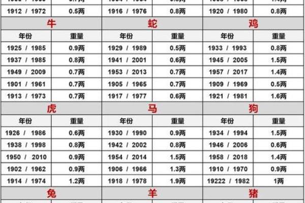 最新称骨算命在线算