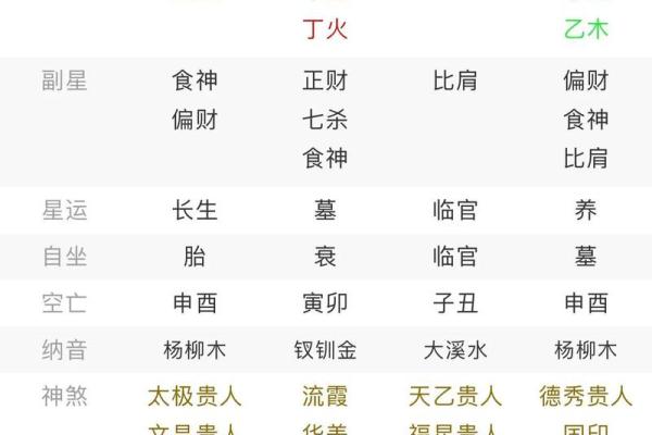 应用易学：八字提醒你那几年需防公司亏损或家庭破财