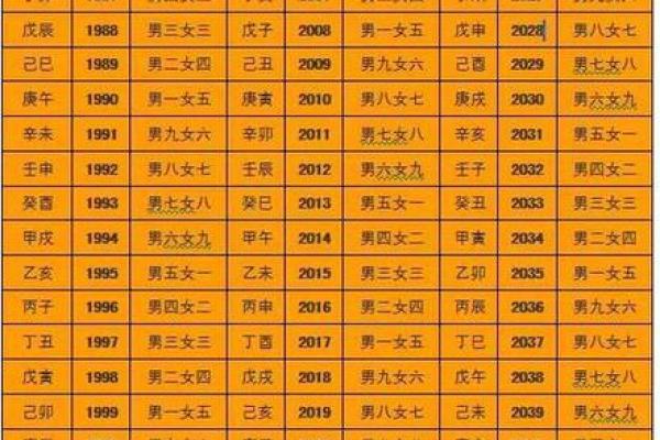 男女生辰八字算命
