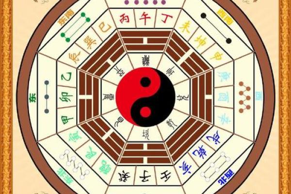 八字日干