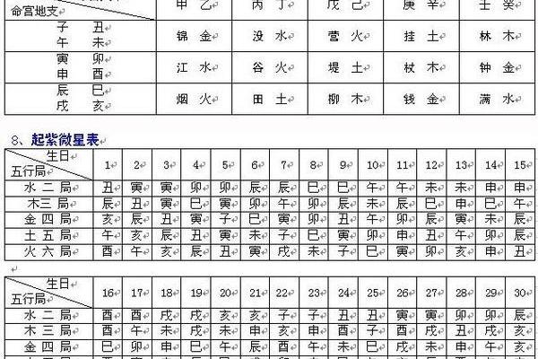 紫微斗数之铃星坐命宫,是什么意思? 紫微斗数之铃星坐命宫,是什么意思?
