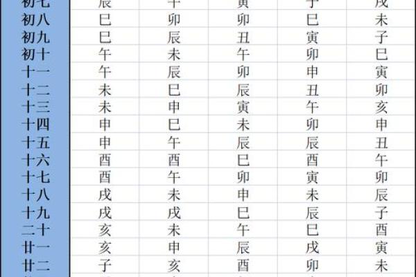 紫薇斗数紫薇五行