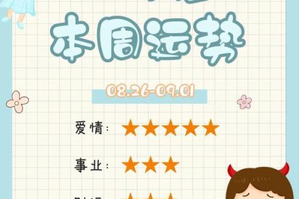 双子和狮子星座运势本周