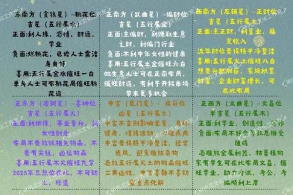 家居旺运风水布局七大妙法，人人都要知道！