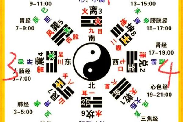 紫薇斗数预测疫情