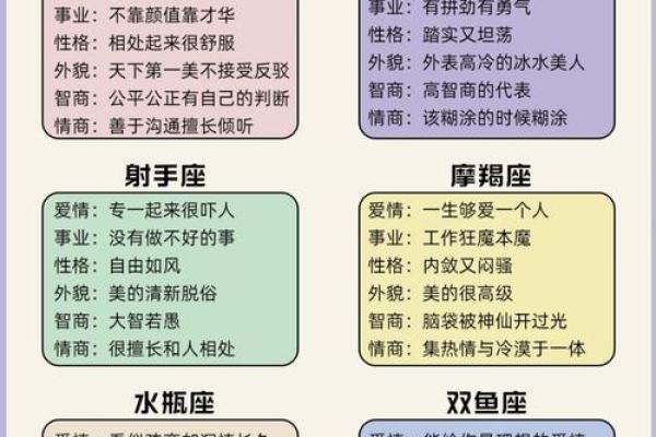 测试哪个星座适合什么工作