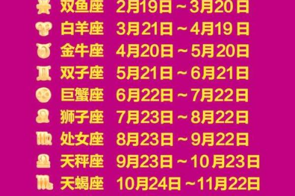 测试哪个星座适合什么工作