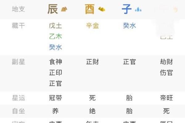 八字中财官印俱全是什么意思