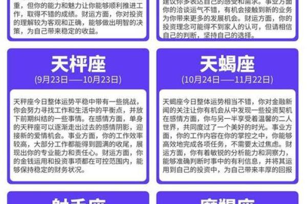 22年各星座运势图详解