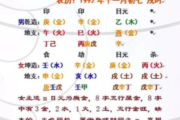八字算命不需要姓名