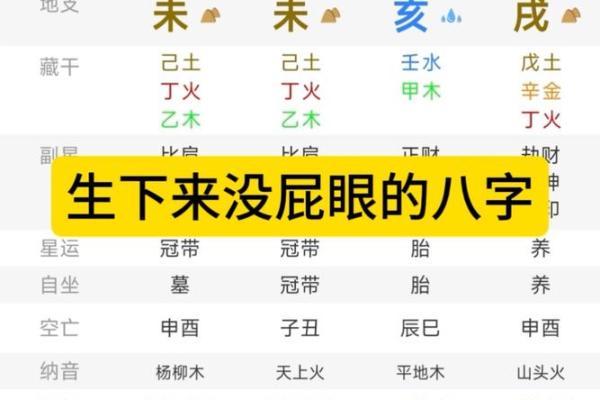 八字算命不需要姓名